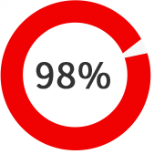 ƽ��ʵ��Ч��